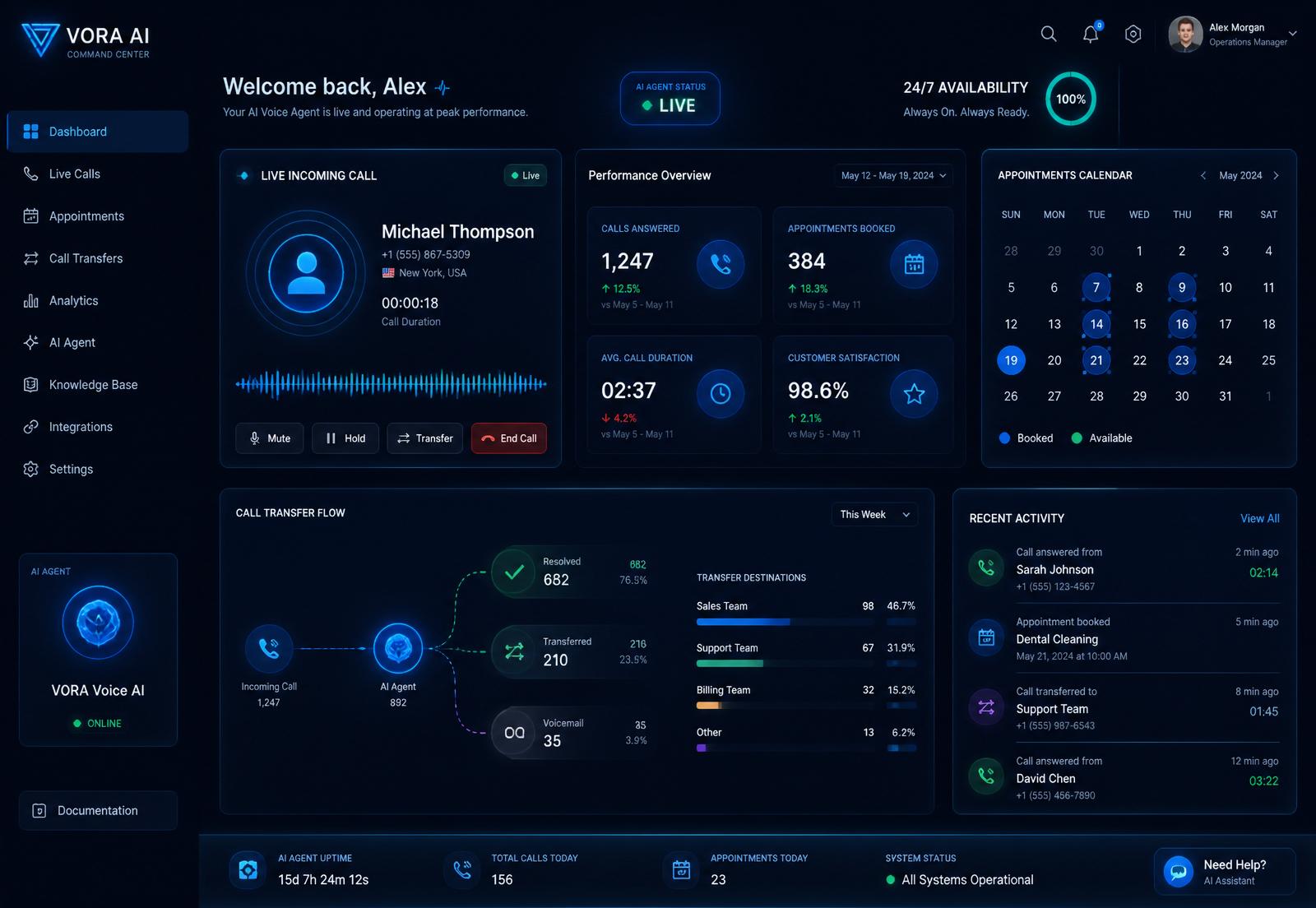 ScaleLogic AI command center dashboard showing live incoming calls, appointments booked, and 24/7 availability